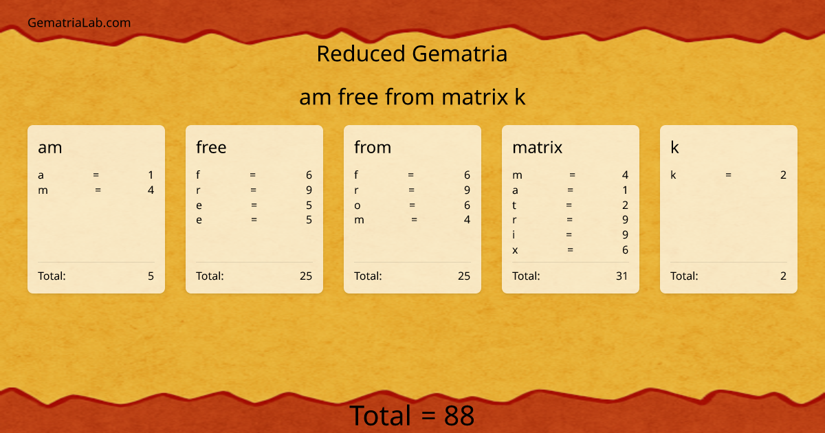 am free from matrix k in reduced Gematria